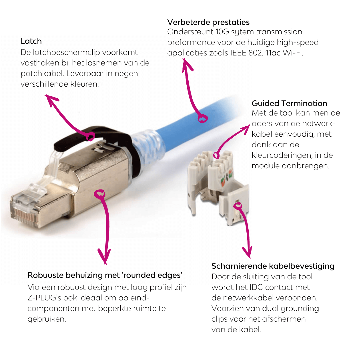 Z-PLUG voordelen