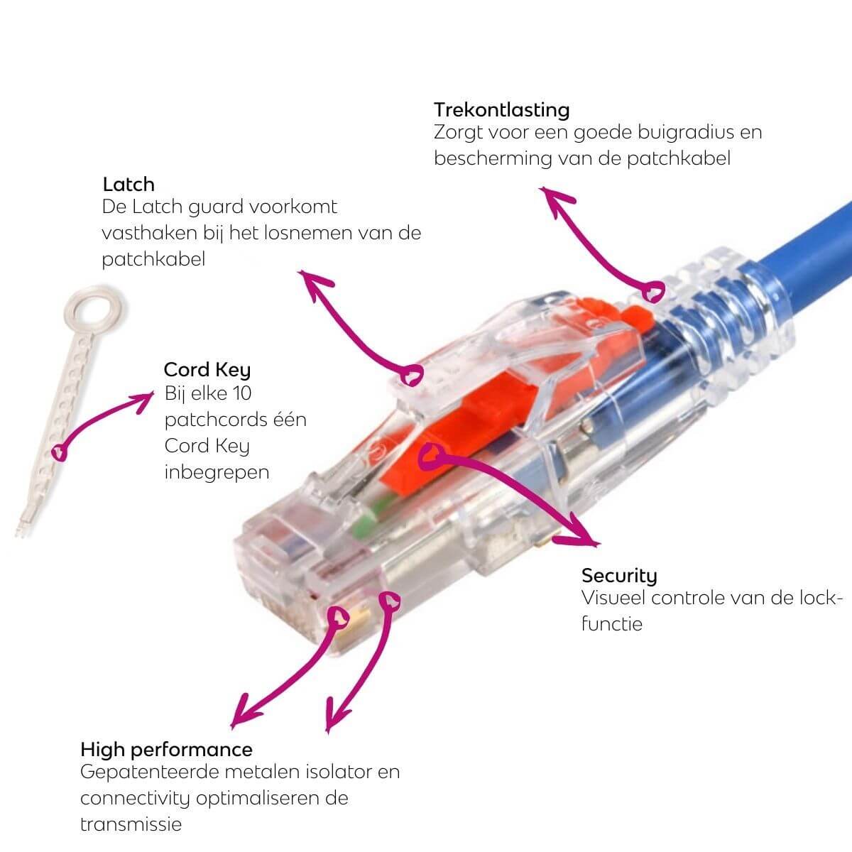 LockIT patch cords specificaties